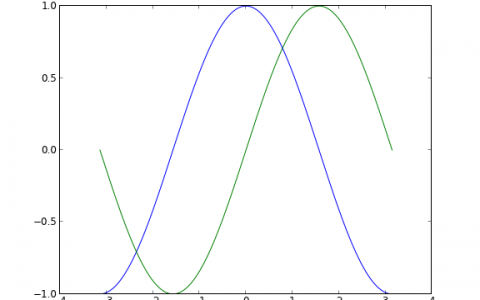 Matplotlib 教程_西数超哥博客