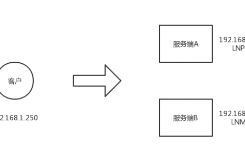 LNMP实现双主机负载均衡_西数超哥博客