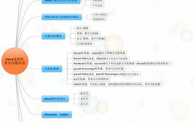 Java虚拟机详解—-JVM常见问题总结_西数超哥博客