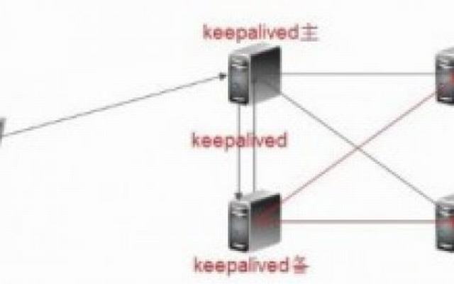Keepalived说明及配置_西数超哥博客
