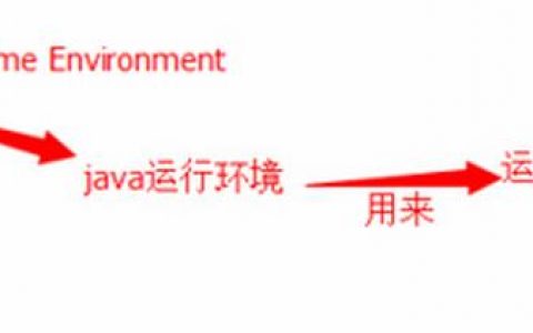 知识点扫盲区:JDK是什么意思?什么是JRE?_西数超哥博客