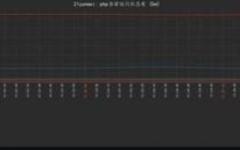 通过zabbix 创建自定义模板监控phpfpm运行状态_西数超哥博客